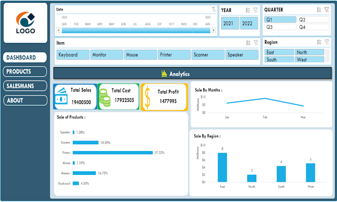 create a custom excel sales tracker dashboard spreadsheet