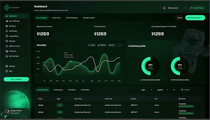 build a responsive custom website with react and node js