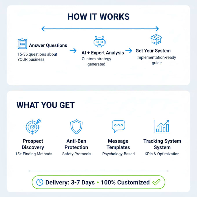create a custom telegram cold outreach system