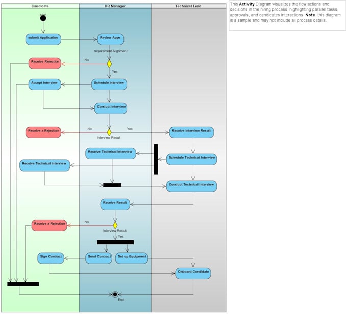 turn your business processes into professional bpmn and uml diagrams