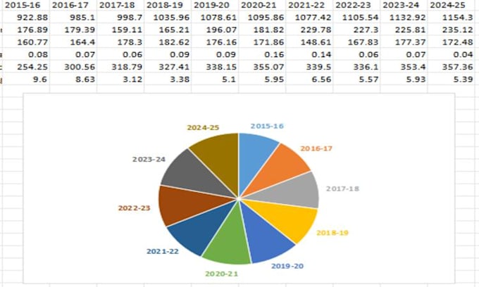 provide data entry and data visualization