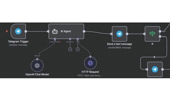 build powerful n8n workflows for automation and integrations