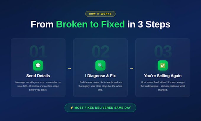 fix woocommerce checkout, payment, and store errors today