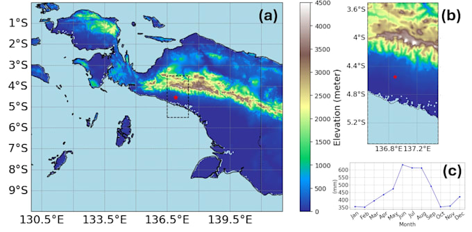 build meteorological and climate data pipelines and analysis