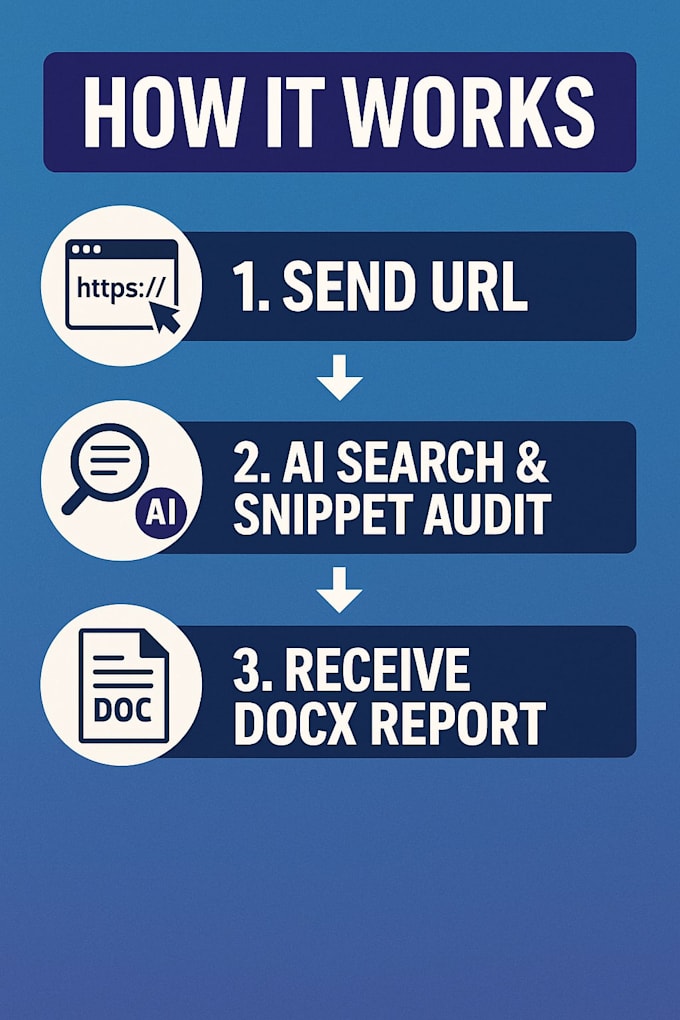 audit your page for ai overviews, snippets and generative search