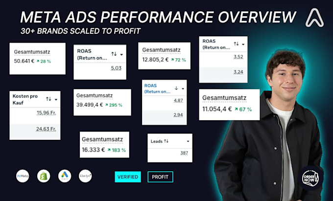 be your shopify meta ads manager for profitable scaling