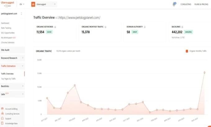 build pet backlinks via pet guest post, link insertion on high da pet websites