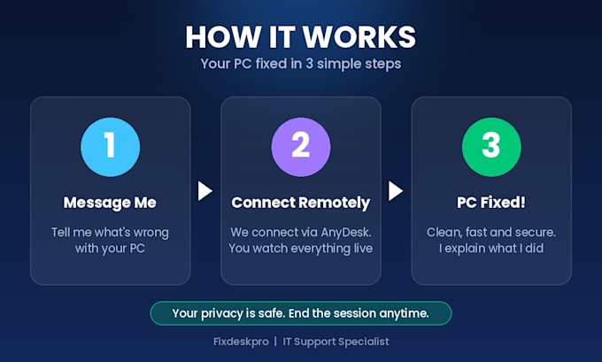 remove virus and malware and speed up your slow windows PC