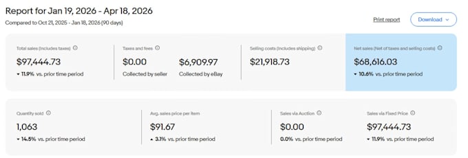 manage your ebay account as a virtual assistant, VA and related issues