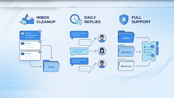 handle your email communication