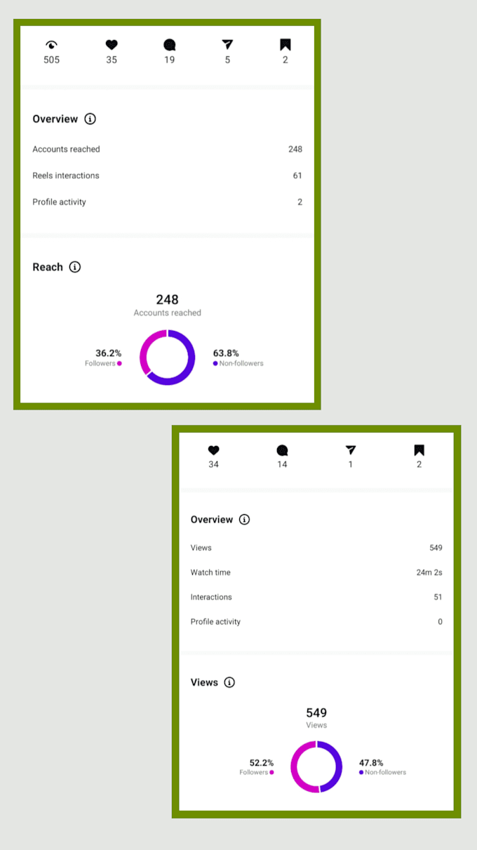 audit your social media and create a strategy plan
