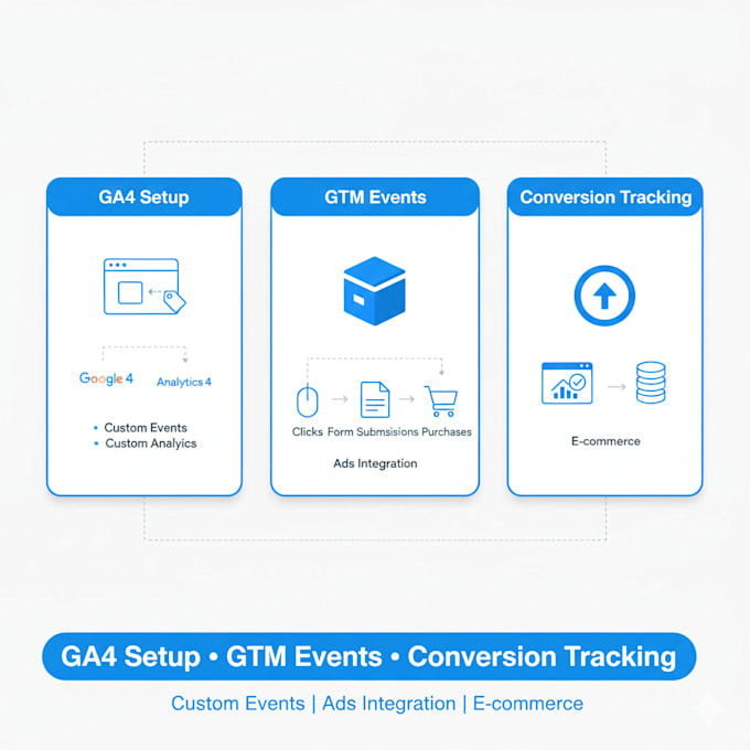 setup and fix ga4, GTM and server side tracking