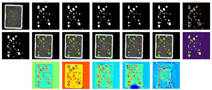 do computer vision detection , segmentation , classification
