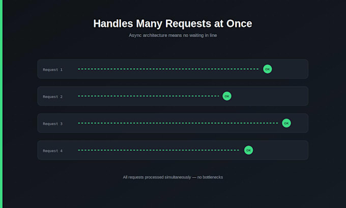 build fast rest API using fastapi and python