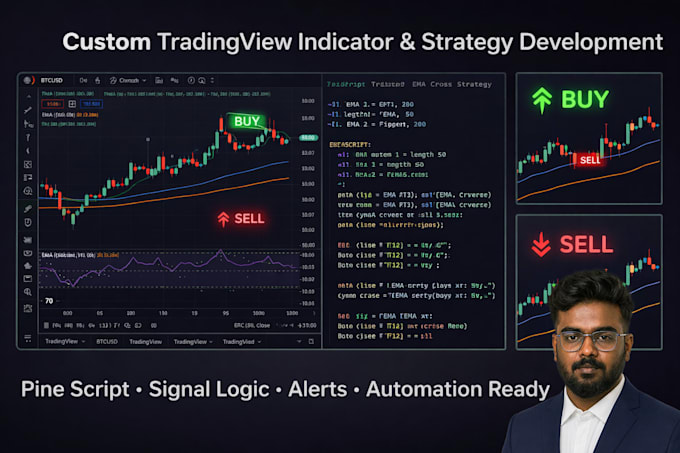 create custom tradingview pine script indicators and strategy combinations