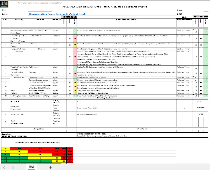 create hse policies, procedures, manuals and documents