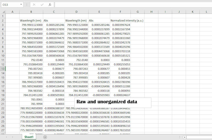 organize, clean, plot and do basic analysis your excel data