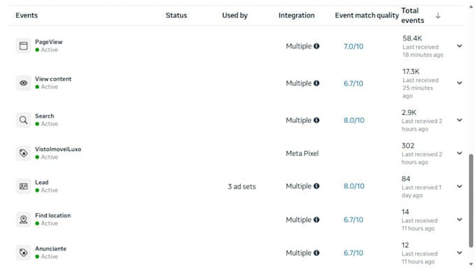 setup GTM server side, facebook capi, and ga4 advanced tracking