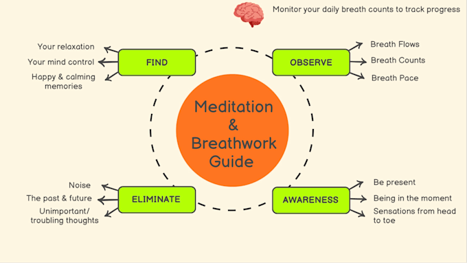 be your online private meditation teacher