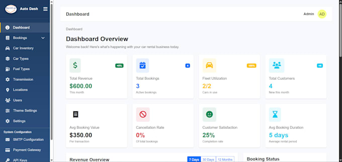 create a custom admin dashboard for car rental and dealership system