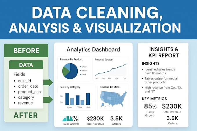 clean, analyze and visualize your data