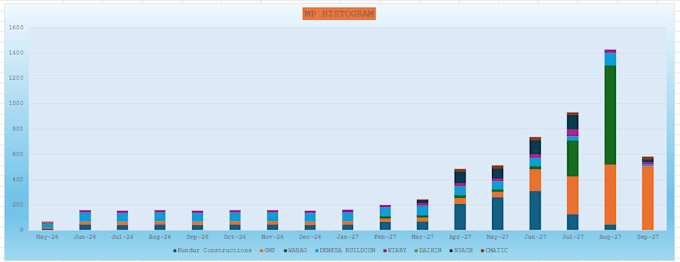 create ms project gantt chart and project plans