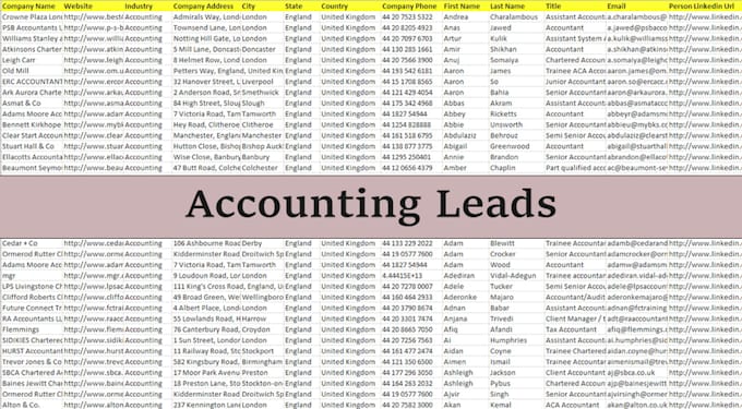 provide b2b leads, linkedin leads, verified email list, business database