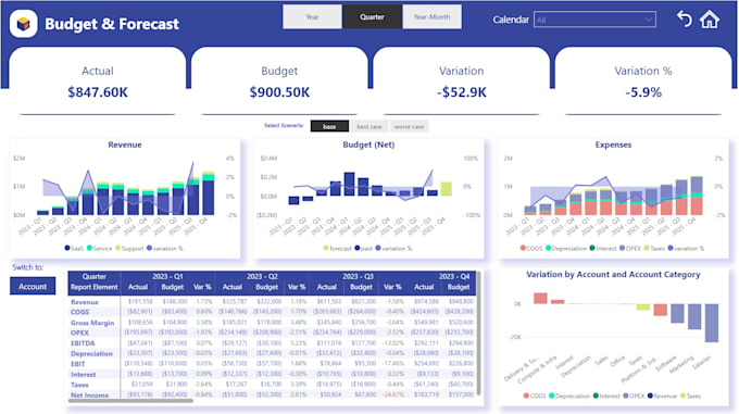build professional power bi reports and visualizations