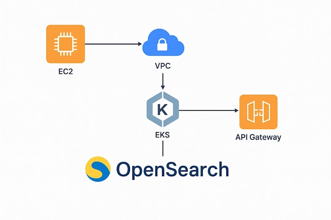 centralized logging consultant for AWS, kubernetes, and cloud workload