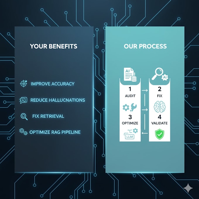 audit and improve your rag pipeline for better accuracy
