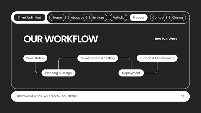 do website development, as full stack web developer in next
