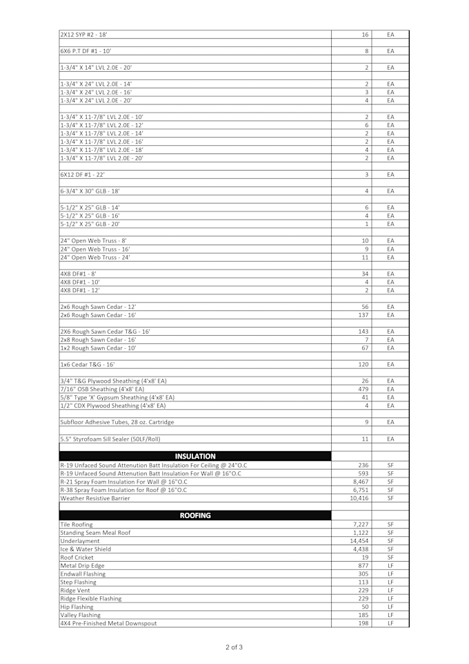 do lumber takeoff and complete material list
