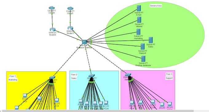 configure, secure, and troubleshoot your network