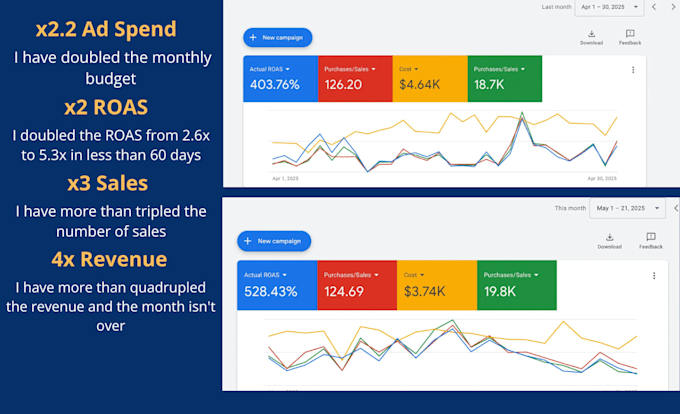 google ads adwords ppc campaign, search, shopping ads