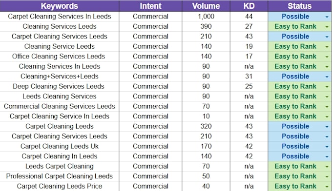 do SEO keywords research for ranking your website