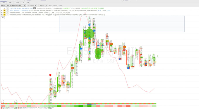 teach you how to trade orderflow and volume profile