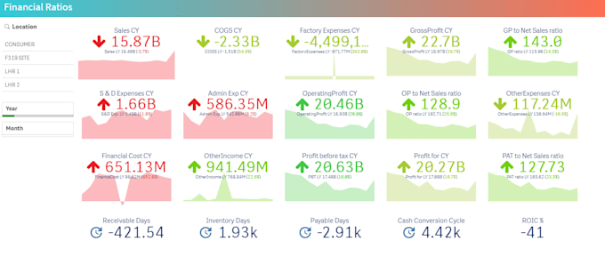 build professional qlik sense dashboards and data analytics solutions