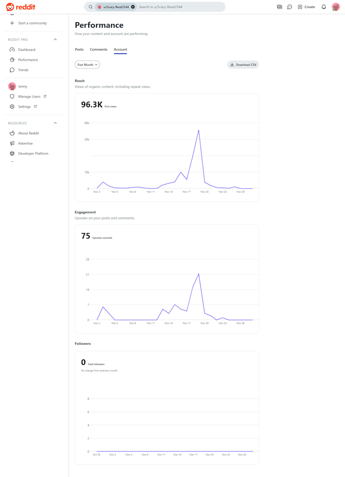 be your reddit marketing manager