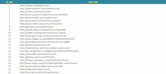 create high authority profile backlinks, SEO link building