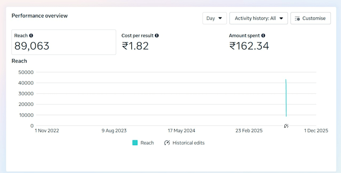do facebook ads coaching, learn to run and optimise meta ads
