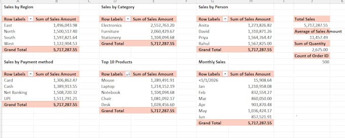 build interactive excel dashboards with pivot tables and charts