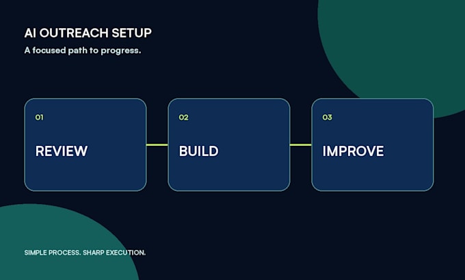 implement instantly ai for your organization