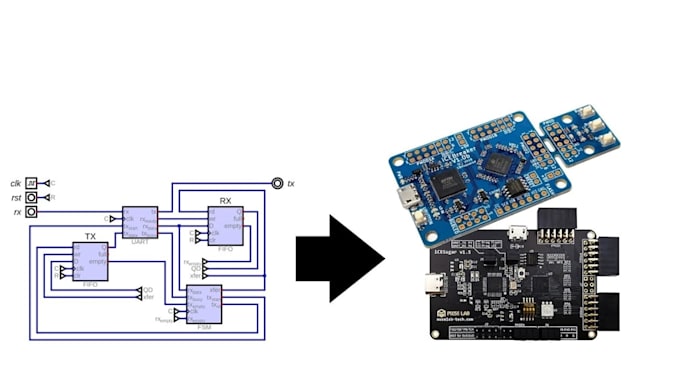 design, debug, and develop fpga systems using verilog and vhdl