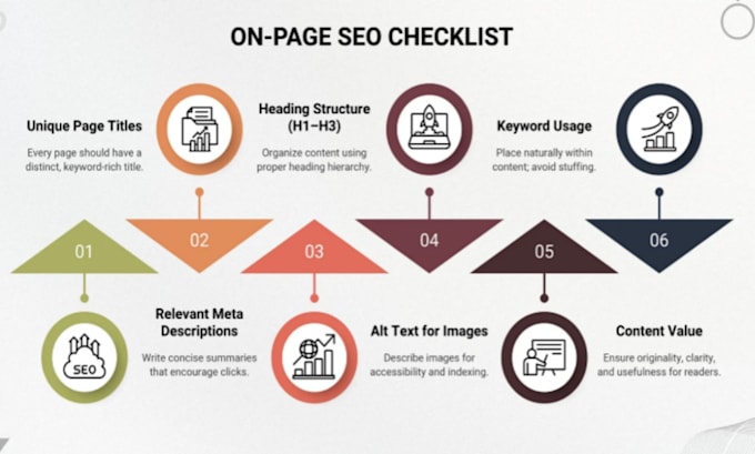 do on page seo service for wordpress, shopify, squarespace