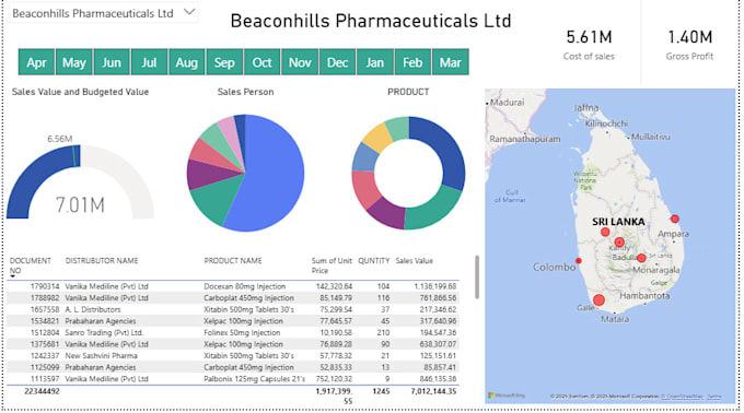 Create an interactive power bi dashboard with dax, data modelling, and ...