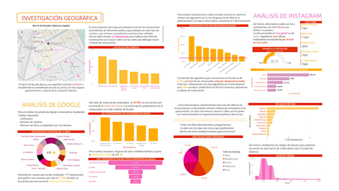 diseño de presentaciones y documentos profesionales