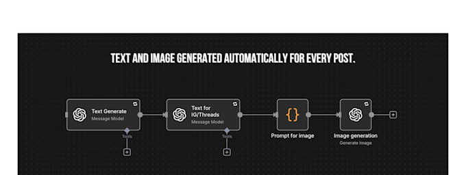 individually automate the publication of your content on any social network
