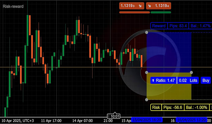 code tradingview indicator ctrader cbot ninjatrader nt8 mt5 mt4 expert advisor