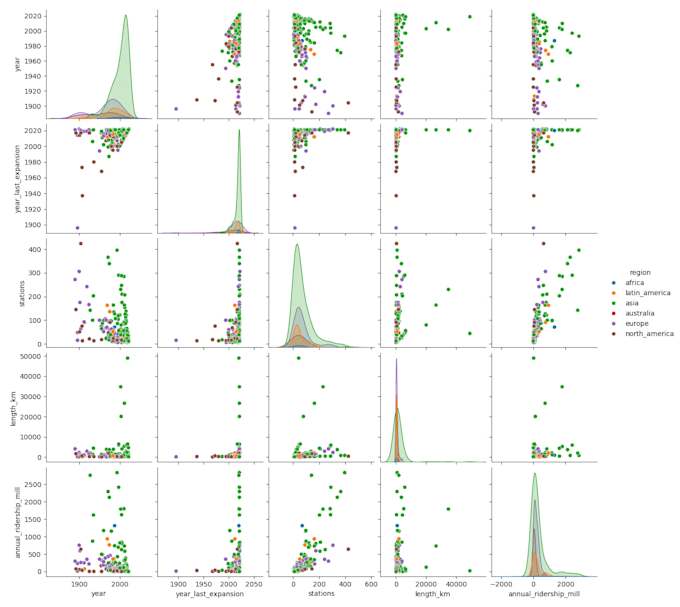 create clean python data visualizations like charts and graphs