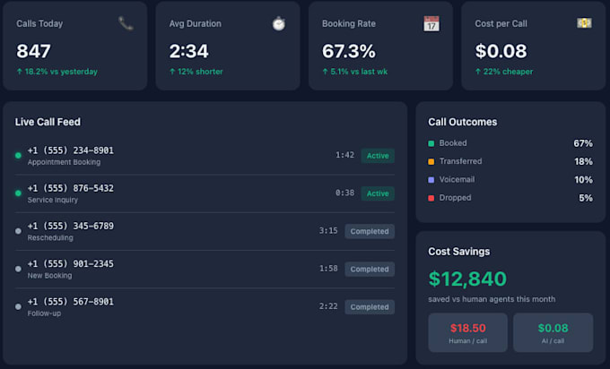 build ai website ai web application and custom ai solutions